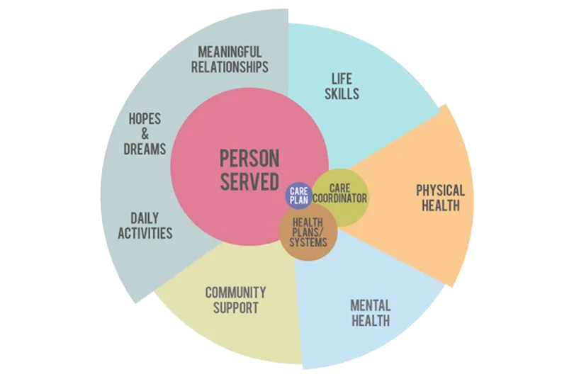 person-centered-planning-1